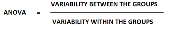 ANOVAFORMULA